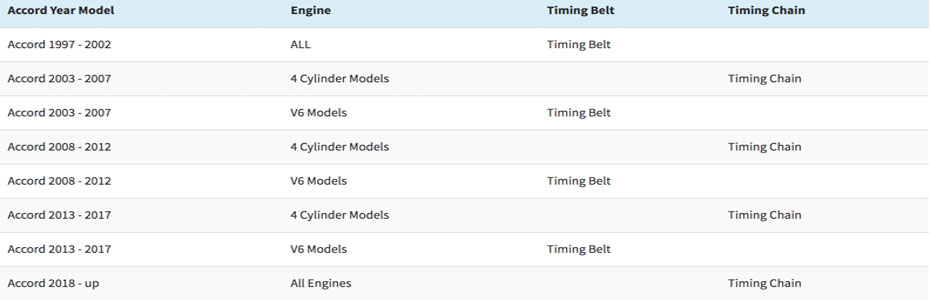 2008 accord timing belt replacement