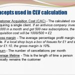 Honda CLV and How Understand and Use the Info