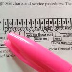 How Do You Decode A Honda VIN Number