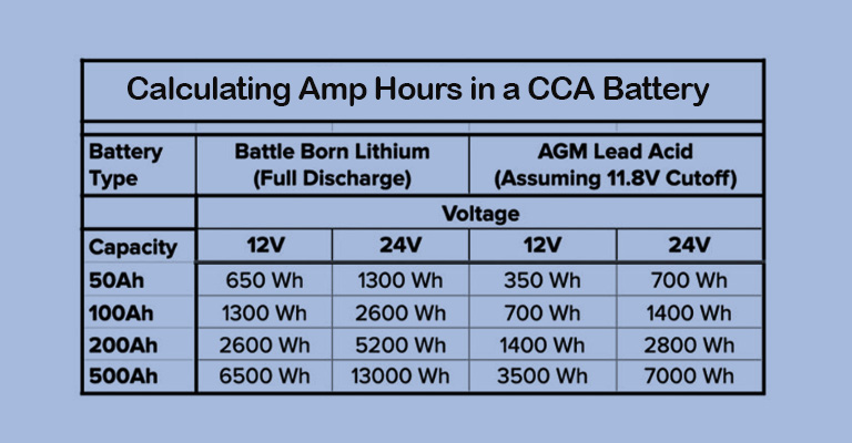 What Does A CCA Battery Rating Mean? - Honda The Other Side